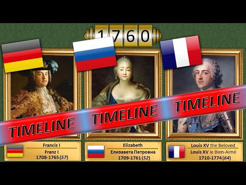 All rulers of Germany Russia France. Timeline