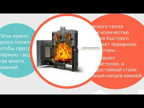 Миниатюра изображения товара Печь-каменка Теплодар Русь-Сетка (12л)