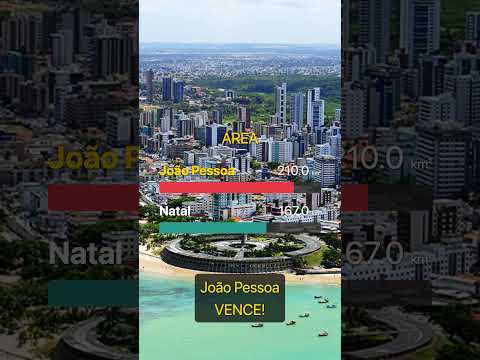 ⚔️ JOÃO PESSOA vs NATAL: Qual a melhor capital para morar em 2026? ☀️