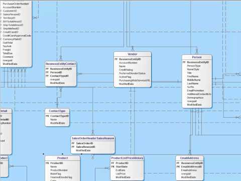 Basic Star Schema design