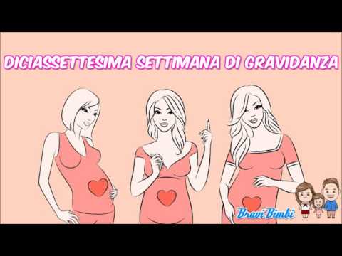 Dolore delle articolazioni del pollice Ciò che fa male lo stomaco dal basso e dà dolore alla schiena