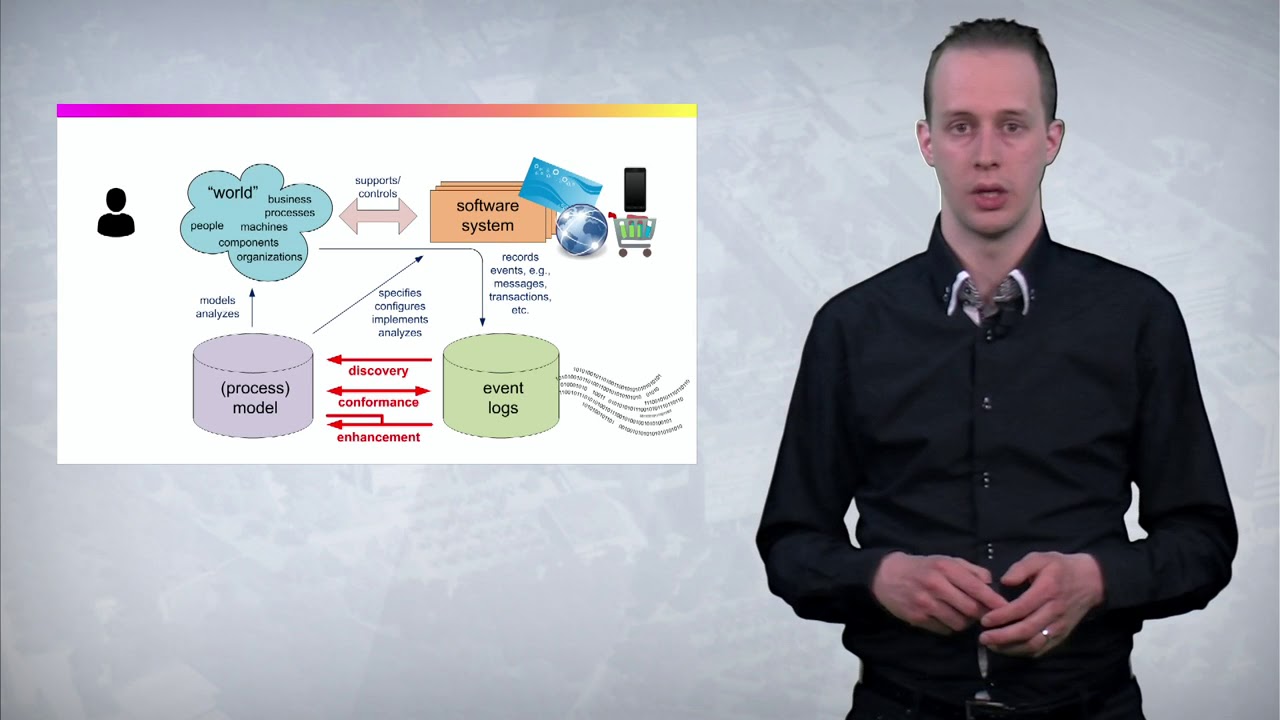 Process Mining ,data analytics with ProM to improve business process management free online course