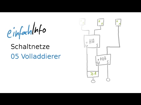 05 Switching networks - Full adders