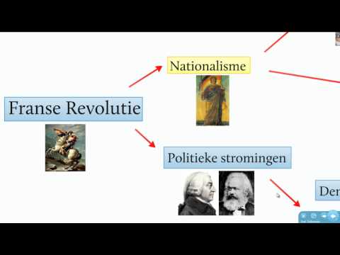 Tijdvak 8 - Introductie 19e eeuw