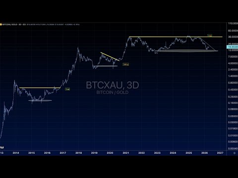 Gold Leads. Bitcoin Finishes.