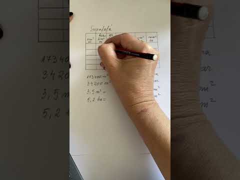 Unități de măsură pentru suprafață