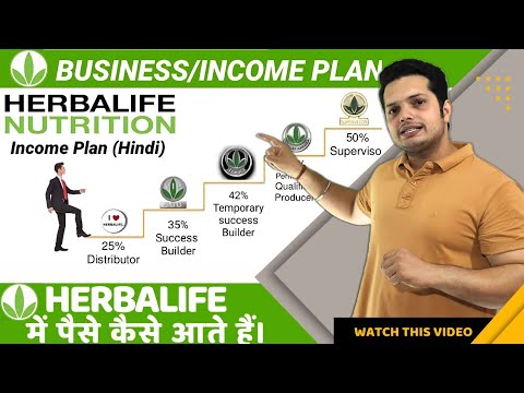 Herbalife Business Plan | Herbalife Income Plan. #herbalifeproduct