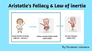 Aristotle's Fallacy || Law of inertia || Laws of motion || 11th Physics