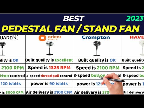 Top 5 Best High-Speed Pedestal Fans for 2023 in India - Ultimate Stand Fan Guide!