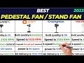 Top 5 Best High-Speed Pedestal Fans for 2023 in India - Ultimate Stand Fan Guide!