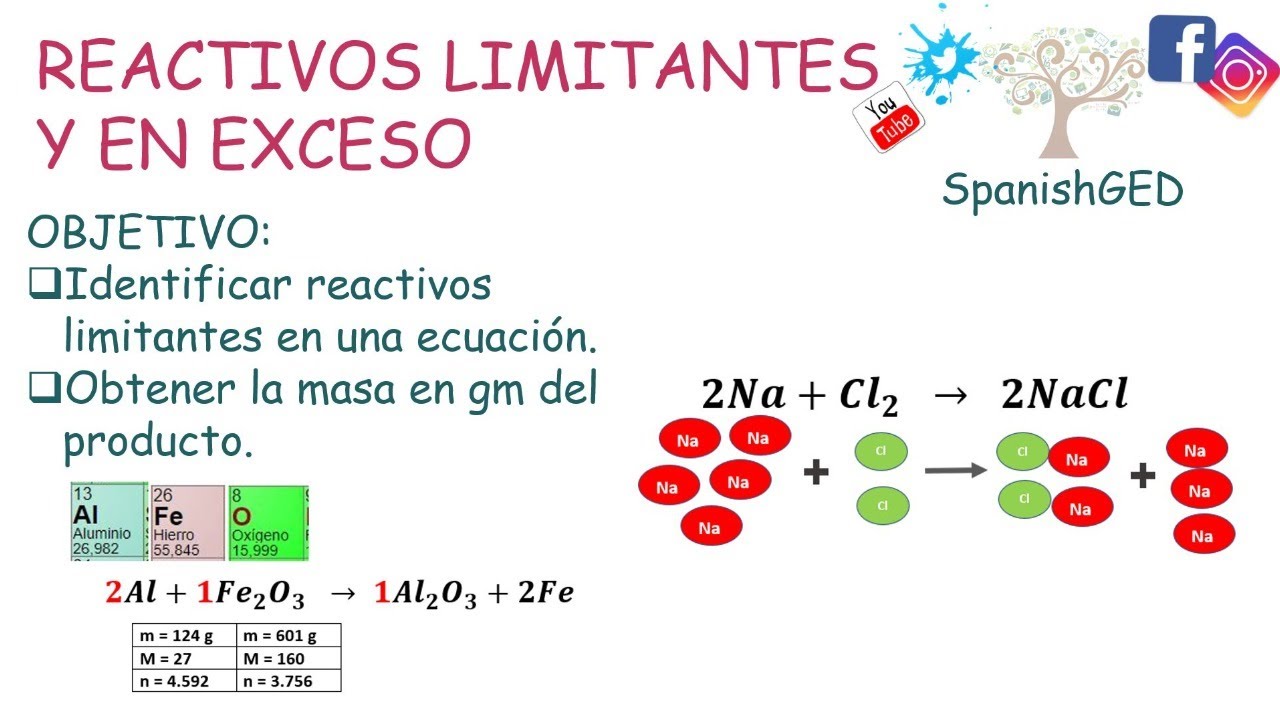 Reactivos limitantes y en exceso