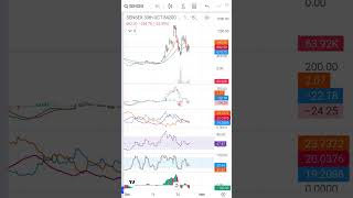 Download lagu sensex support 84000 for 85200 buy sensex ce 84200 @301 and 351 for 1200 till 30 oct 2025 mp3