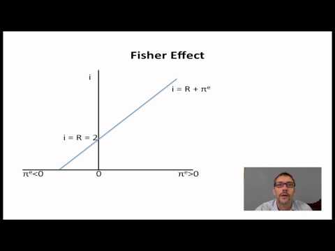3 - The Fisher Effect