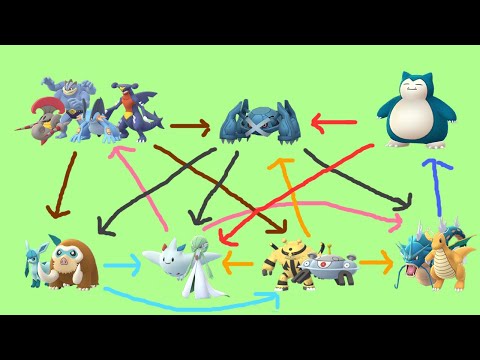 PREMIER CUP META SIMPLIFIED!!! | Master League | Go Battle League Cup!