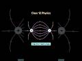 Electric Field Lines Between Two Opposite Charges Explained Class 12 Physics