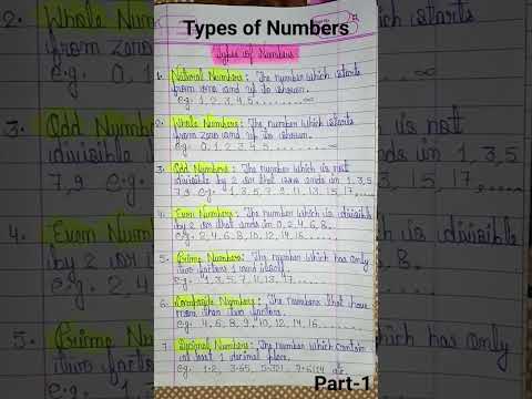 Types of Number || Part-1|| #maths #viral #shots