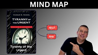 Tyranny of the Urgent Review by Charles Hummel - MINDMAP
