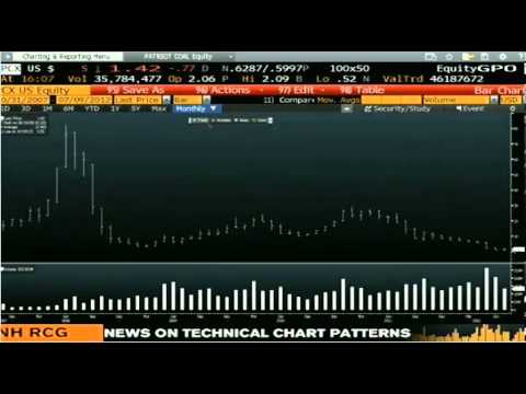 July 9th Daily Stock Market Recap by Tom O'Brien on TFNN - 2012.mp4