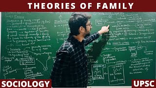 Lec 92: Theories of Family | Types and forms #sociology #upsc #family #net #jrf