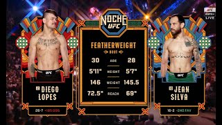 Diego Lopes vs Jean Silva full fight