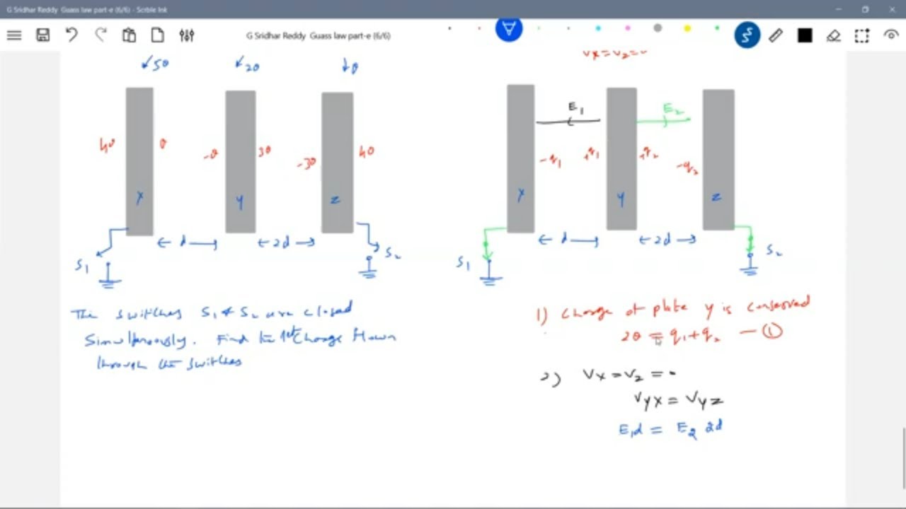 part-e [ conducting plates earthed & joined by a wire]