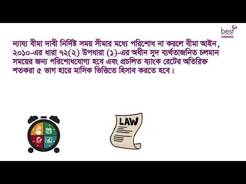 ন্যায্য বীমা দাবী নির্দিষ্ট সময় সীমার মধ্যে পরিশোধ না করলে বীমাকারী কি হারে সুদসহ দাবী পরিশোধ