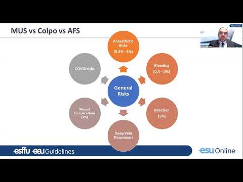 Stress urinary incontinence treatment options