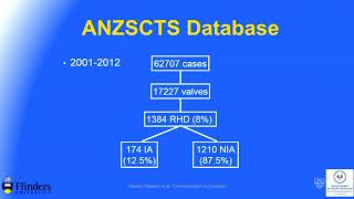 Surgery for rheumatic heart disease – A/Prof Jayme Bennetts