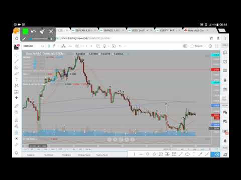 EURUSD Analysis 23 02 18 February 23rd (commentary not advice)