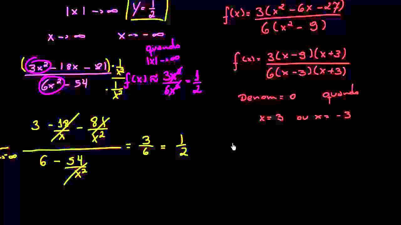 Encontrando assíntotas verticais e horizontais