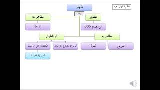 صورة فقه الأسرة (25) الظهار - عامر بهجت - التأهيل الفقهي