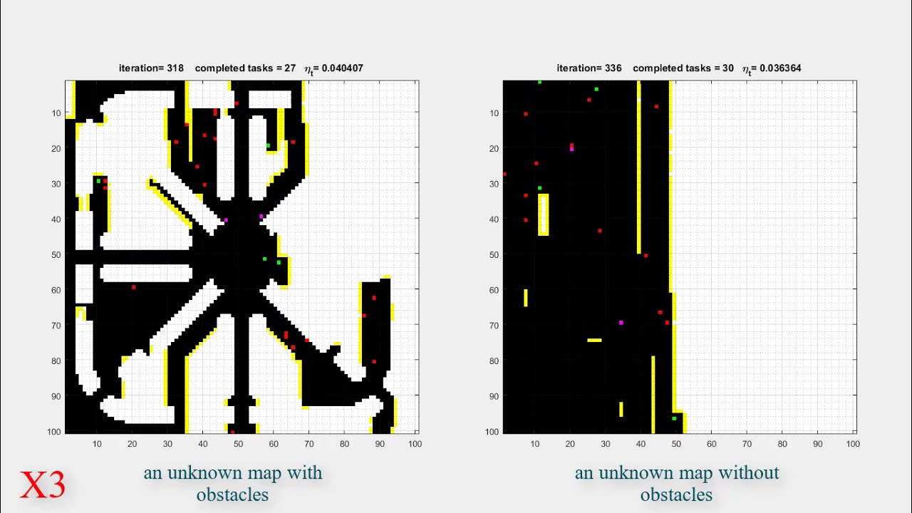 Multi-Agent Task Allocation: a Hunter and Gatherer Approach