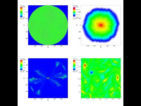 2D incompressible Navier-Stokes turbulence - Stochastic Forcing