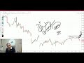 Ghanshyam Tech Premium Training Free LiveDay 12 Entry Setup 3 Ghanshyamtech Banknifty Option