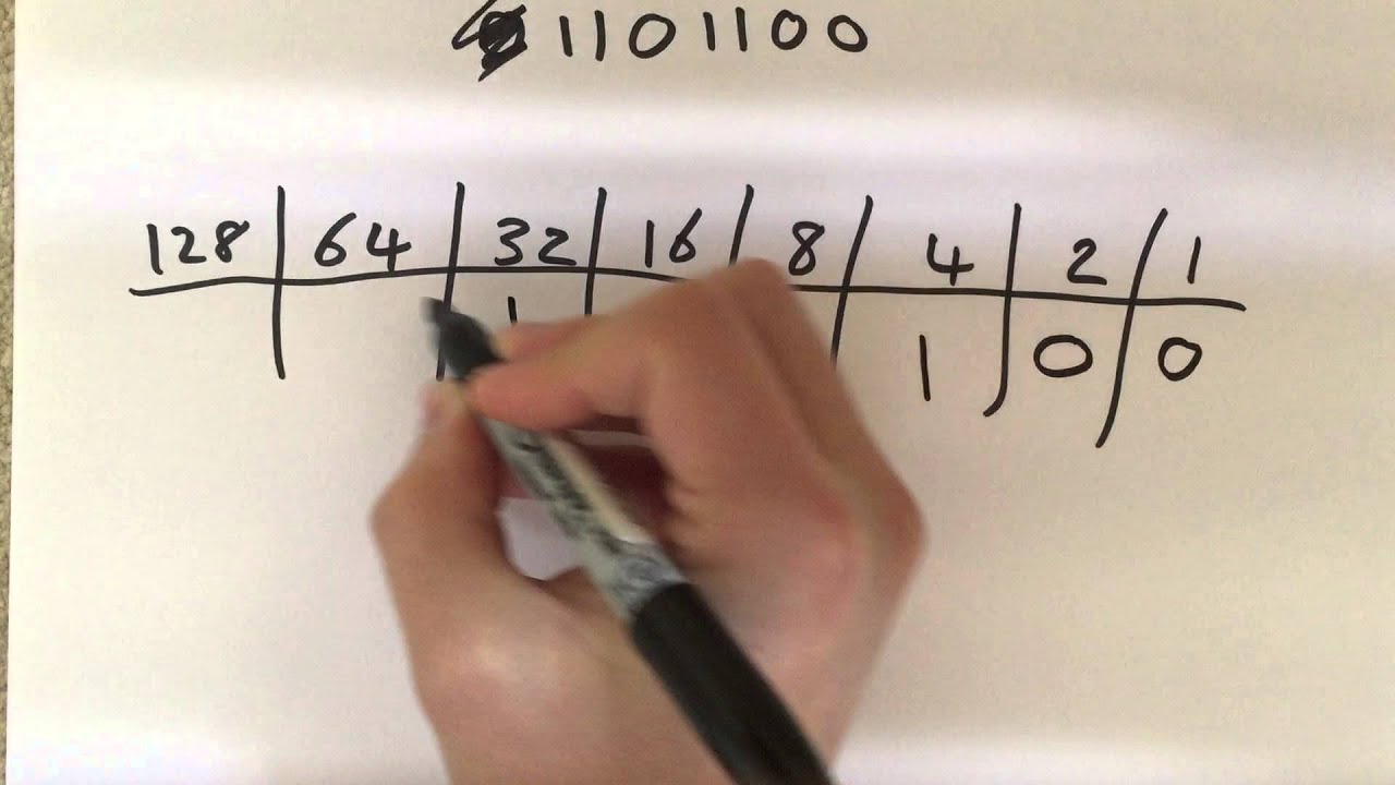 Converting Binary to Denary