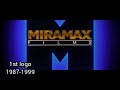 Miramax Logo History