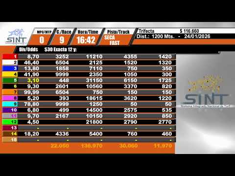 CARRERAS SINT COLONIA 24/1/26 | EN VIVO | URUGUAY