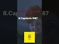 10 Drama By Tinto Brass Italian Movie Love Movie Shorts Youtubeshorts Education Art Feed