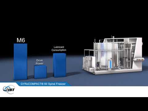 Frigoscandia GYRoCOMPACT® 60 Spiral Freezer