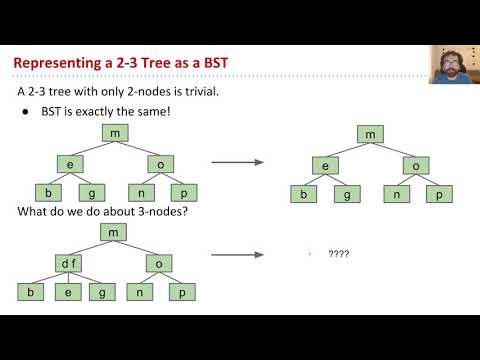 Red Black Trees, Video 3   Red Black Tree Definition