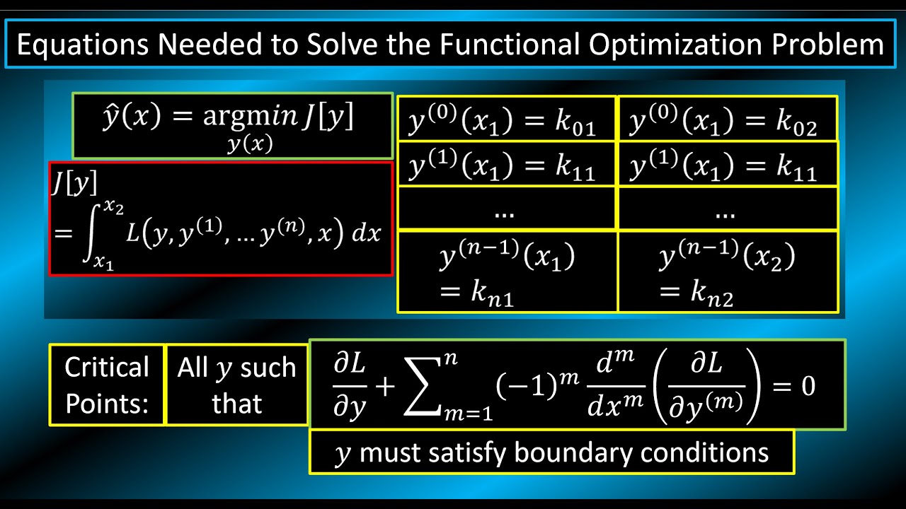General Euler-Lagrange Equation for Optimization of Functionals
