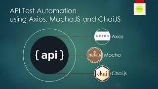 Tutorial 1 | Introduction | API Automation using Axios, Mocha, Chai and JavaScript | Code with MMAK