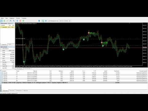 Video Stochastic Gold Scalper