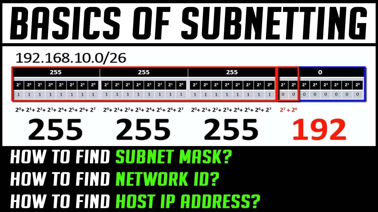 Basics of Subnetting | How to find Subnet Mask, Network ID, Host IP Address from CIDR Value | 2018