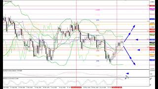 Weekly Forex forecast 13.07-17.07.26: EUR/USD, GBP/USD, USD/JPY, AUD/USD, Gold