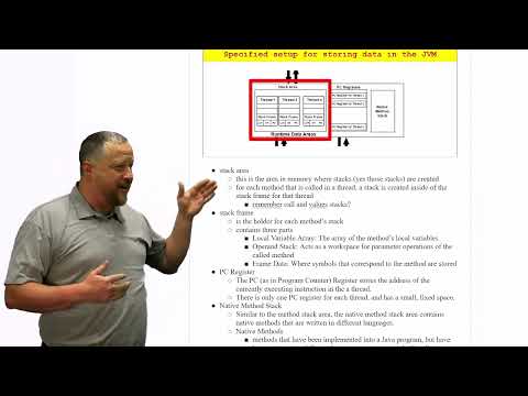 Java Runtime Data Areas