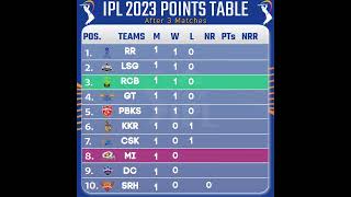 IPL POINTS TABLE 2023 After Rcb vs Mi 5th Match