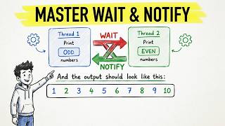 Master Wait & Notify with This One Interview Question | Print Odd and Even Numbers using Two Threads