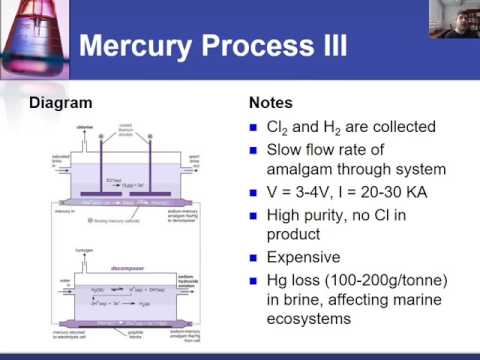 download lagu mp3 mp4 Buy Sodium Hydroxide Australia, download lagu Buy Sodium Hydroxide Australia gratis, unduh video klip Buy Sodium Hydroxide Australia