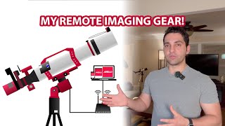 My remote astro imaging rig: A fully automated setup for astrophotography